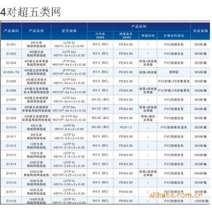 专业的网线厂家直销找深圳恒德利线缆厂